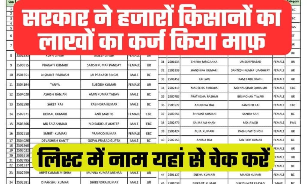 KCC Kisan karj mafi yojana list
