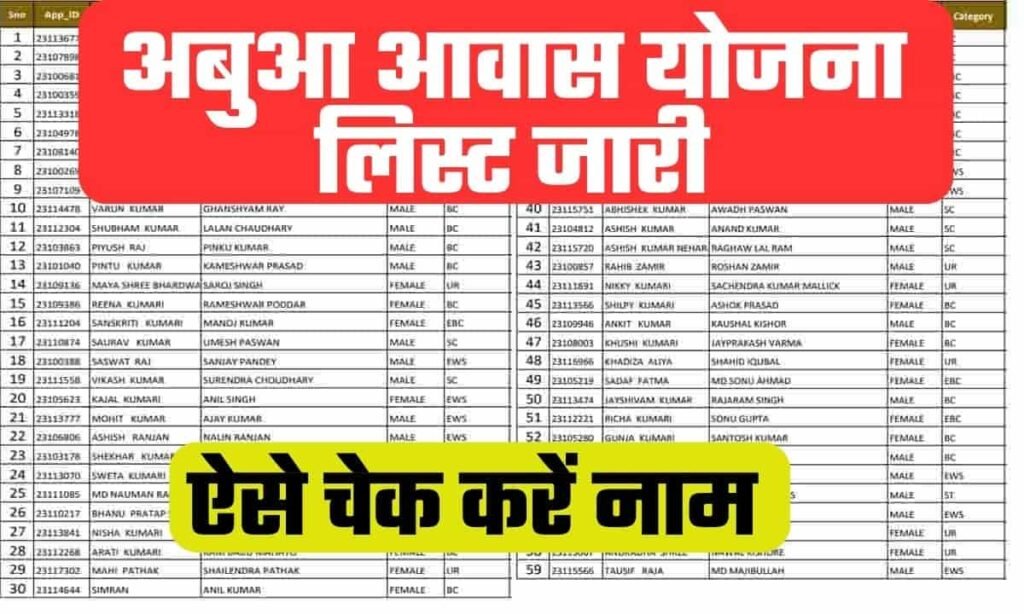 Abua Awas Yojana List