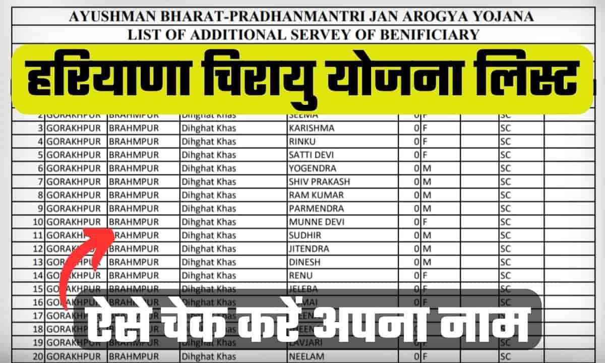 Haryana Chirayu Yojana Card List 2024 लिस्ट में अपना नाम ऐसे चेक करें