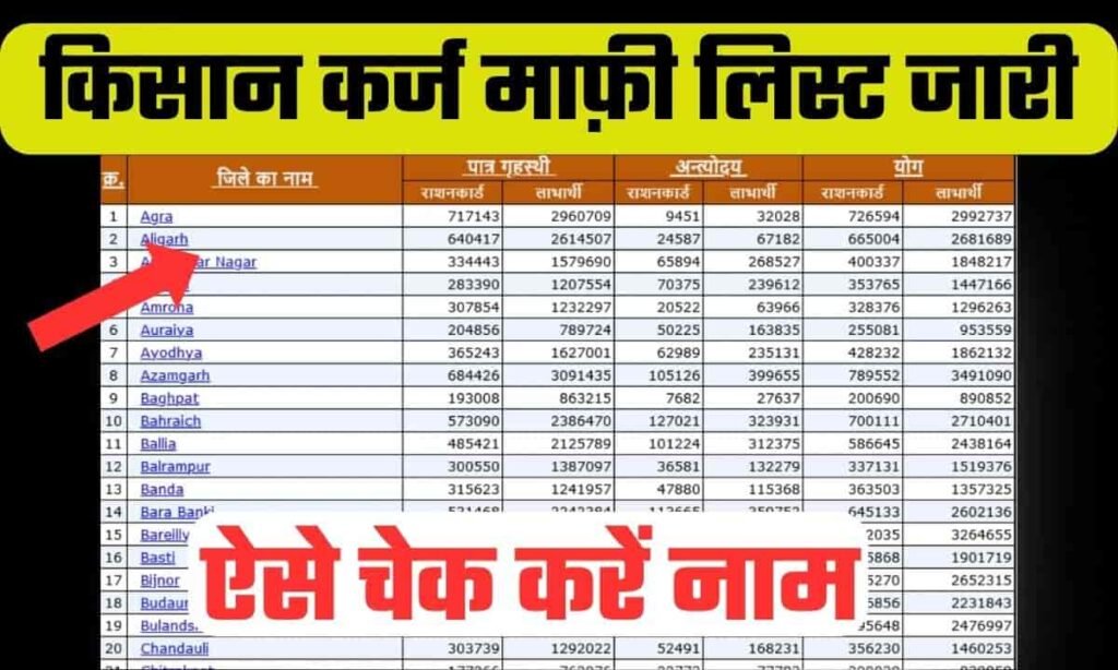 Chhattisgarh Kisan Kraj Mafi List